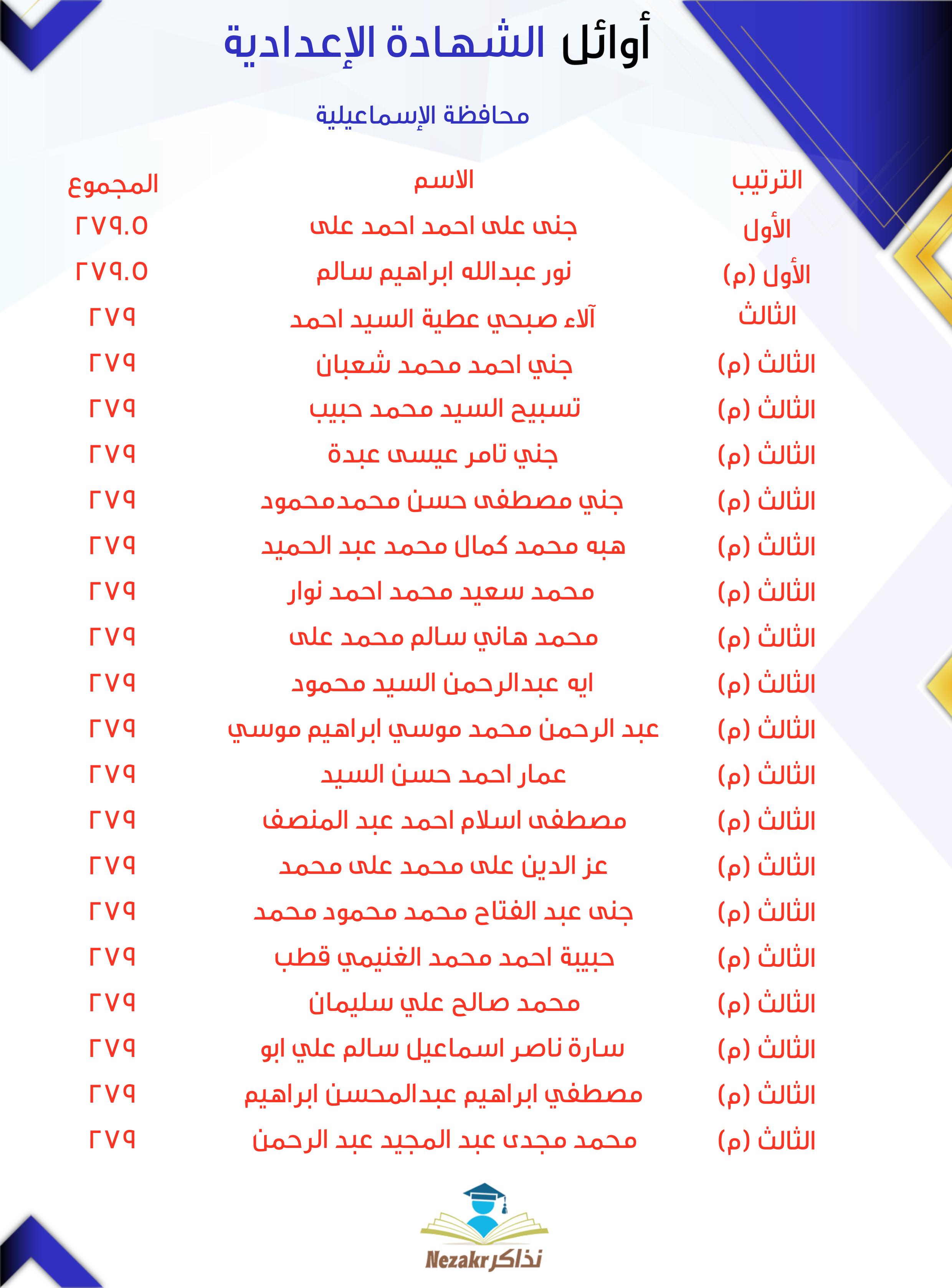 قائمة الأوائل  